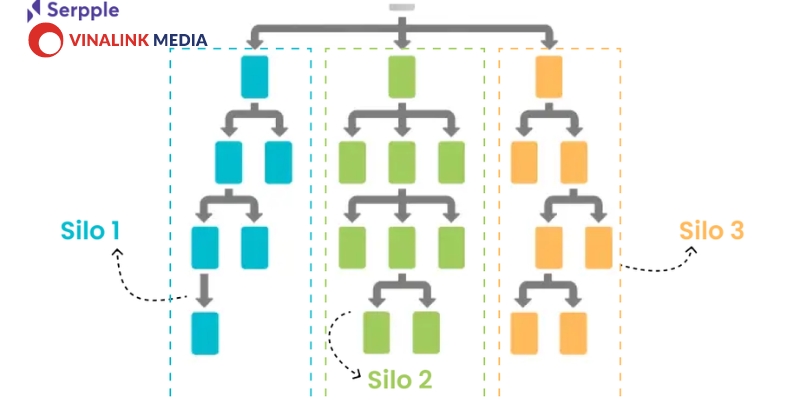 Silo Chiến Lược